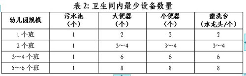 天津市村辦幼兒園采暖及衛生間改造標準2