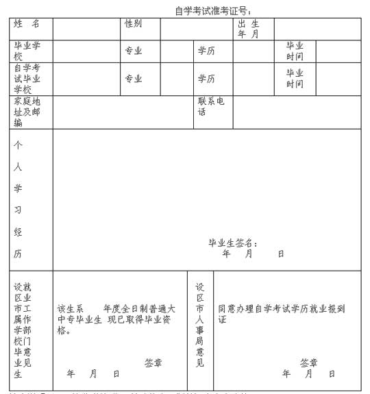 福建:自考生就業報到證申領事項通知1