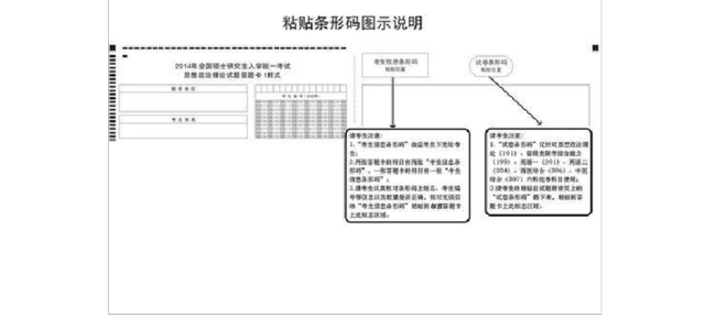 2015考研須知:因漏貼條形碼影響結果責任自負1