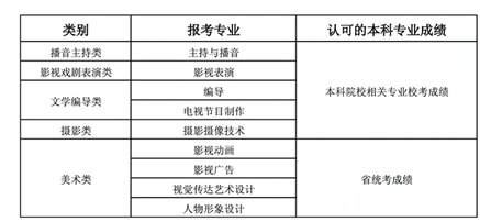 2014山東傳媒職業學院高考招生問答2014山東傳媒職業學院高考招生問答2014山東傳媒職業學院高考招生問答1