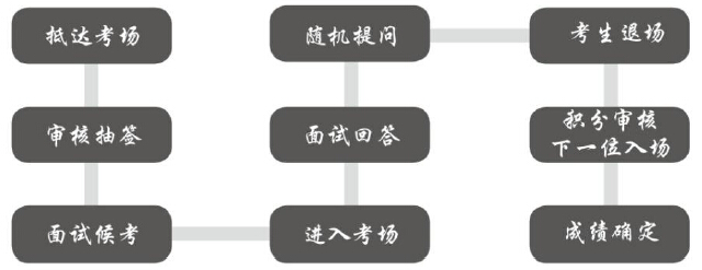 重慶云陽縣2014年事業單位考情分析備考指導4