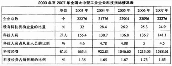 2011年國家公務員考試行測每日一練--10.151