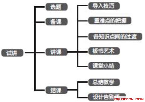 重慶云陽縣2014年事業單位考情分析備考指導3