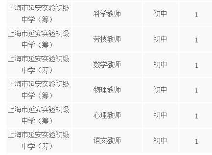 2013年上海長寧區延安實驗中學招聘6名中學教師1