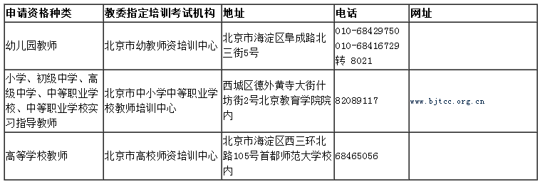 2015北京市教師資格證報名受理條件2