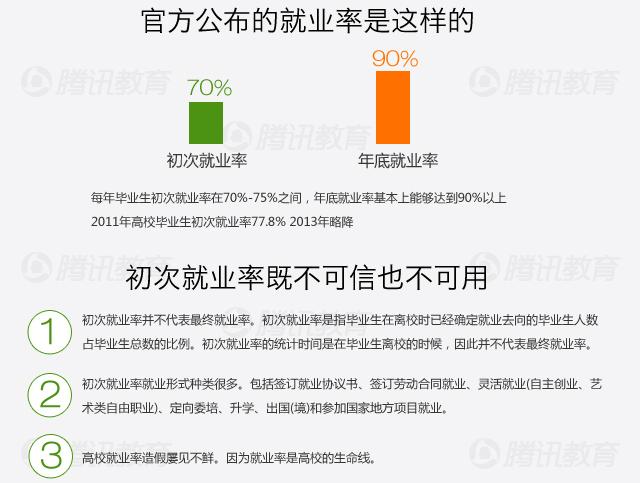 清華北大本科生就業率超90% 北師大達99.81%-中國教育1