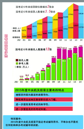 國考制度逐步嚴密成“玻璃房里的競爭”-中國教育1