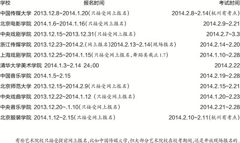 藝考校考怎么考?考什么?-中國教育1