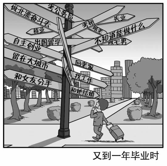 90后擇業觀調查:大學生對