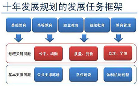 對話周洪宇代表:信息技術助力教育綜合改革-中國教育4