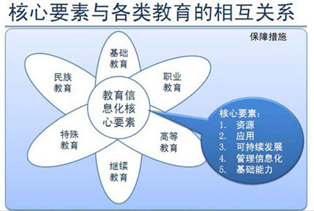 對話周洪宇代表:信息技術助力教育綜合改革-中國教育5