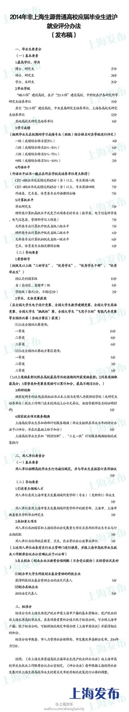 非上海生源應屆生落戶評分辦法公布 標準分72分-中國教育1
