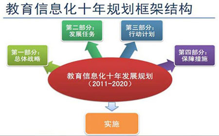 對話周洪宇代表:信息技術助力教育綜合改革-中國教育3