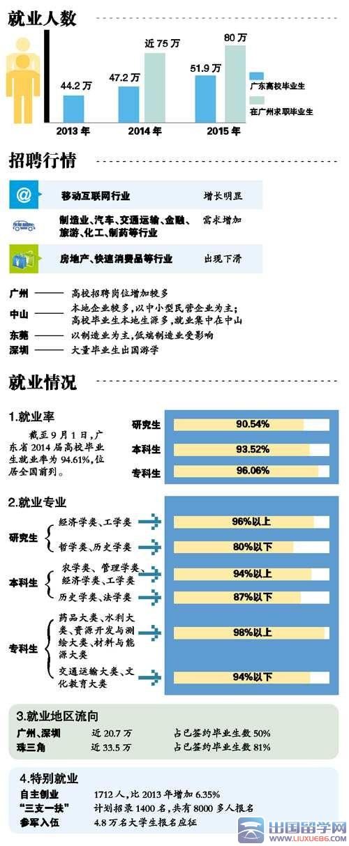 研究生本科生 就業不敵專科生1