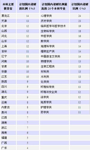 140萬人考研創10年之最 或因就業形勢嚴峻4