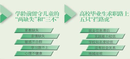 西部調查:義務教育最需提高 振興至少還需五年6