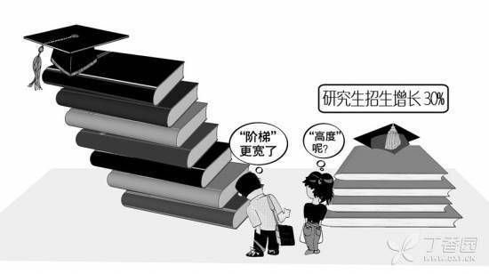 57%受訪者稱碩士研究生學歷含金量下降1