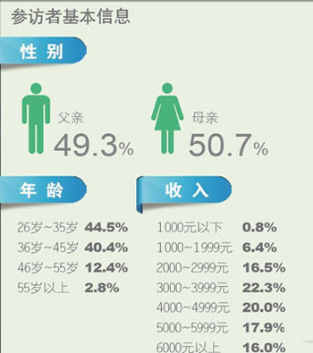 西部調查:義務教育最需提高 振興至少還需五年8