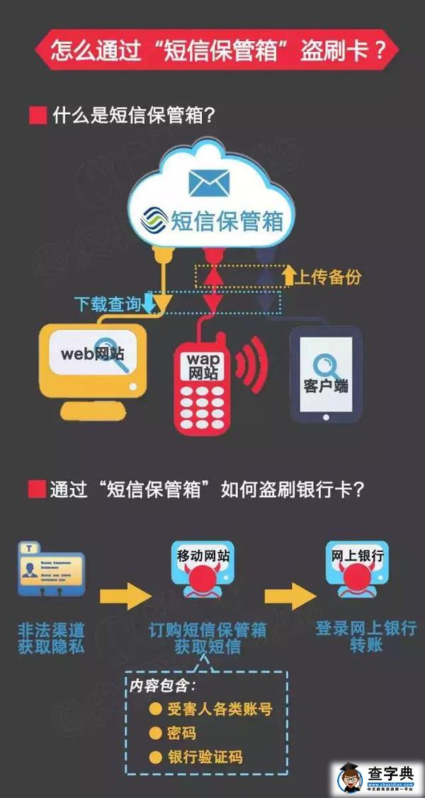 恐怖!趕緊取消這個功能!隨便盜刷你的銀行卡!7