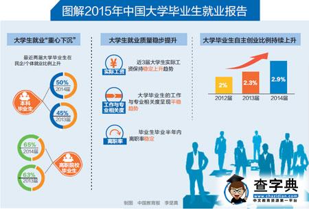 中國大學生就業報告顯示:大學生就業質量穩步提升1