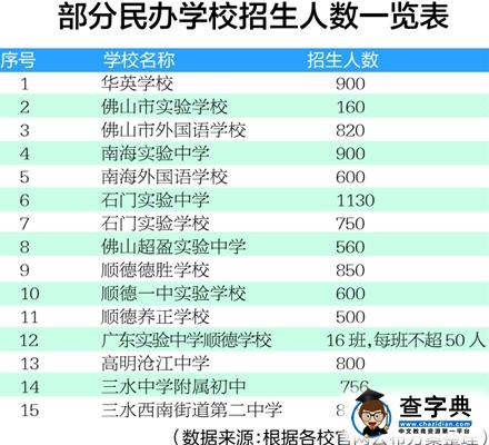 2015佛山民校小升初錄取線出爐 新生7月1日1