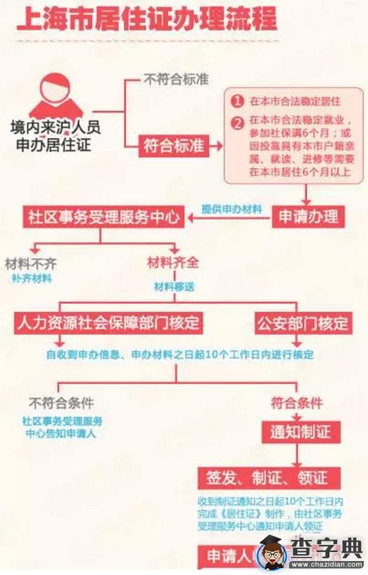 外地戶口的小孩 怎么才能在上海上學1