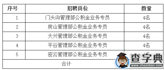 2015年北京住房公積金管理中心招聘20人1