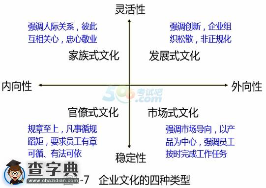 2015年高級人力資源管理師考試鞏固提高練習題(10)1