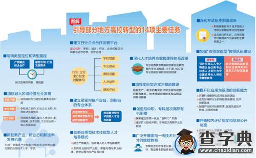 三部門聯合發文引導部分地方高校轉向“應用型”1