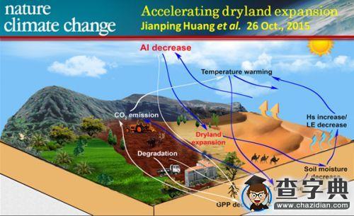蘭州大學黃建平等在《Nature Climate Change》發表最新研究成果1