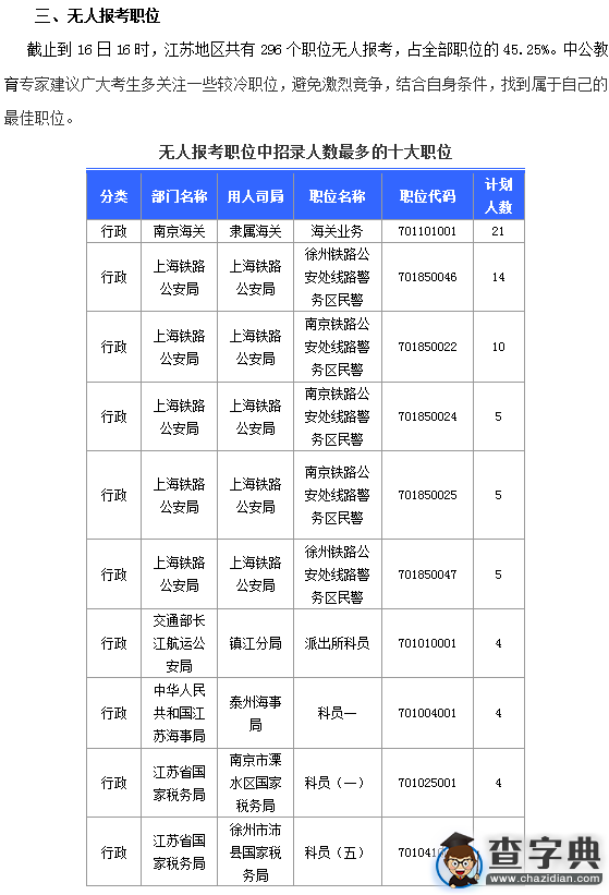 2016國考江蘇審核人數達2225人(截至16日16時)4