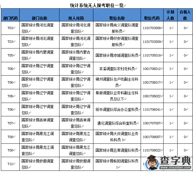 2016國考統計系統通過審核人數32493人 競爭比32.8:13