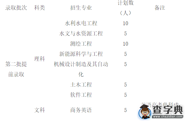 浙江水利水電學院2016年“三位一體”綜合評價招生章程1