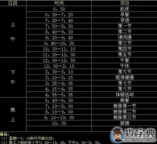 上大學后 竟然變了這么多2