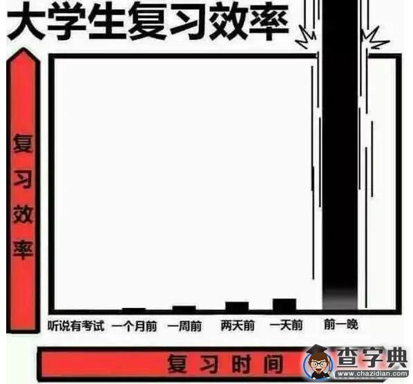 上大學后 竟然變了這么多5