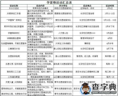 學雷鋒精神 揚工大風采11