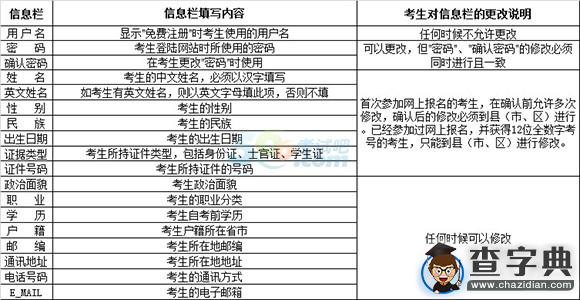 2016年4月云南自考報名時間:2月24日1