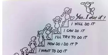 受益匪淺的七個習慣1