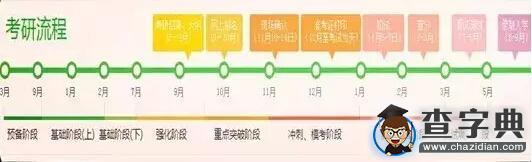 17、18考研全程備考規劃指導方案(四階完整版)2
