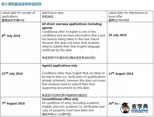 2016伯明翰、紐卡斯爾大學offer、CAS申請日期早知道4