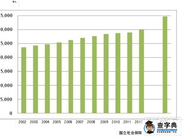 日本留學生日日惦記的“発表”是什么?1
