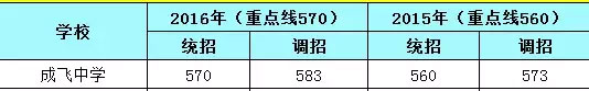 成都中考擇校指南:青羊區重點高中大盤點6