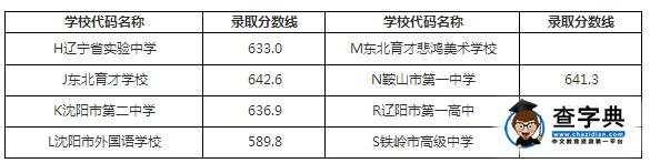 2016遼寧本溪中考最低錄取控制分數線公布1