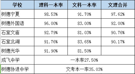 成都中考擇校指南:青羊區重點高中大盤點8
