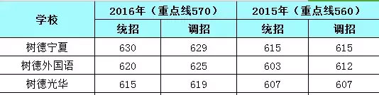 成都中考擇校指南:青羊區重點高中大盤點4