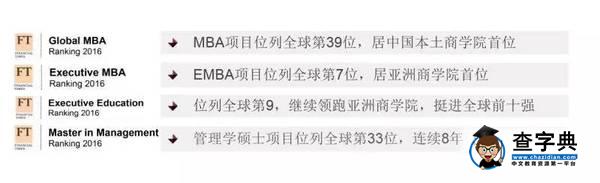 厲害了!上海交大這項排名進入全球第七!5