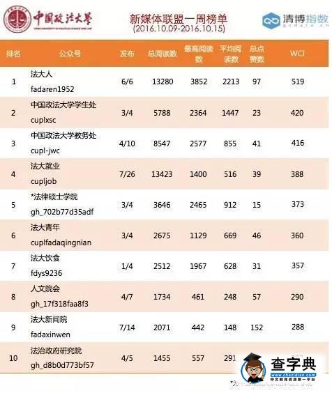 一周榜單 | 國慶后第一周，連上七天課的你還好嗎？2