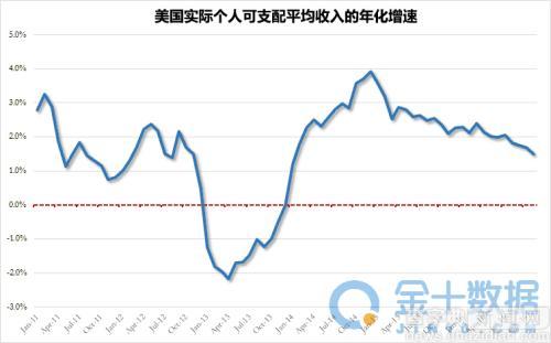 美國就業:94%新增就業都是臨時工1