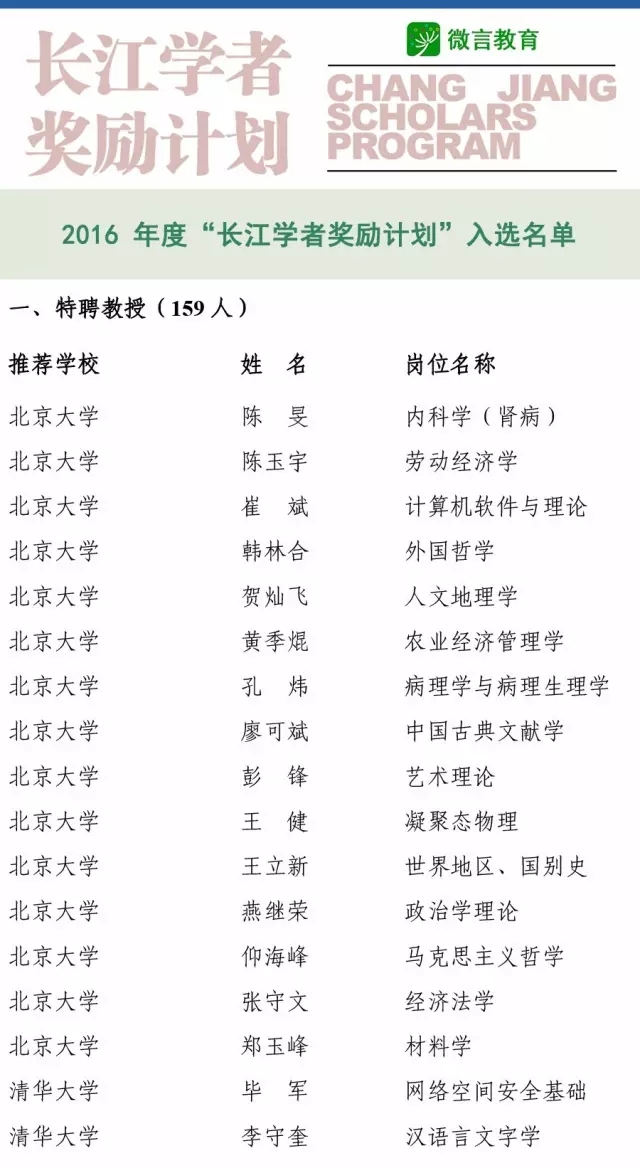 快訊!2016長江學者名單公布1