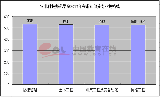 新高考:物理是名校“試金石”3